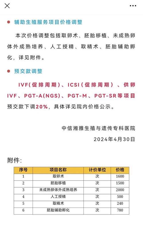 试管婴儿价格下降