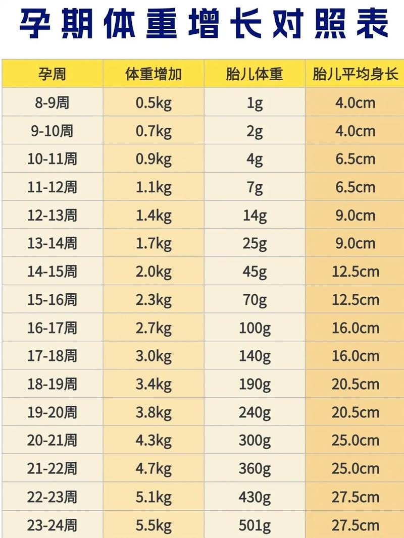 孕期体重