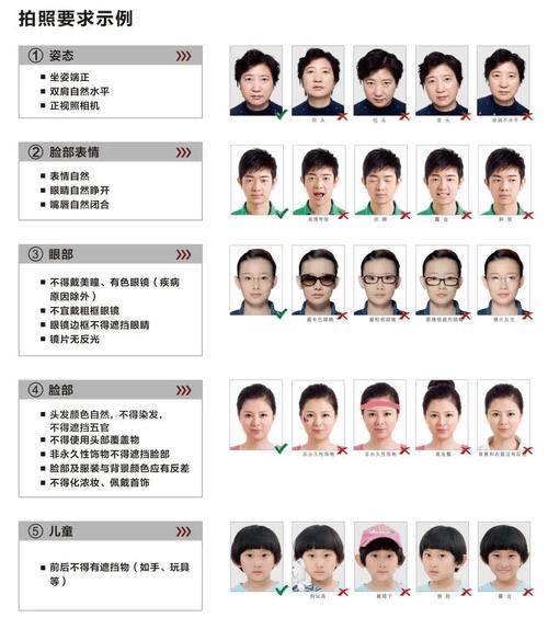 身份证要求