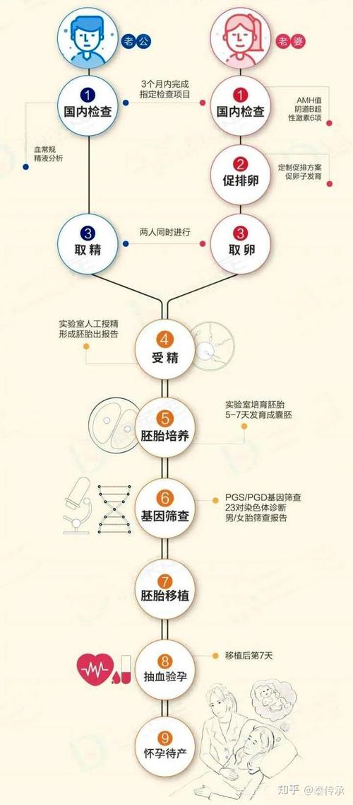试管婴儿能否一次生多个？答案解析