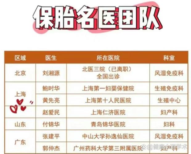 试管婴儿保胎医院