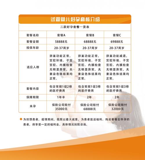 试管婴儿保险怎么选最划算？