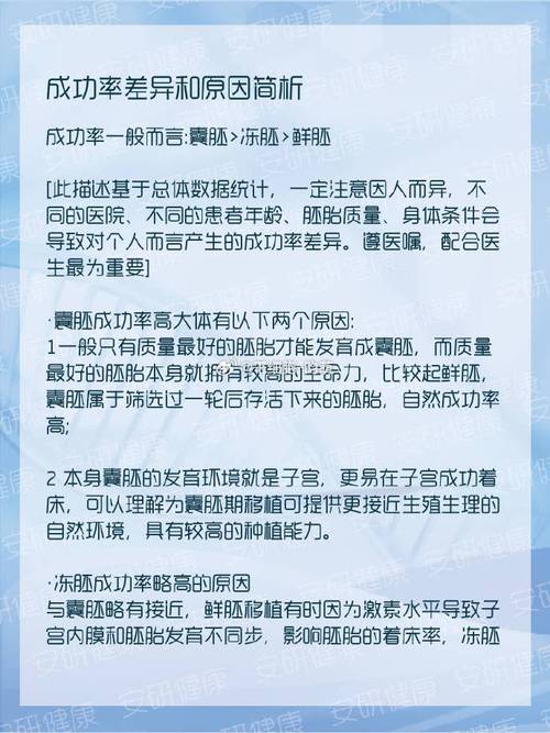 做试管婴儿几天后能知道结果？