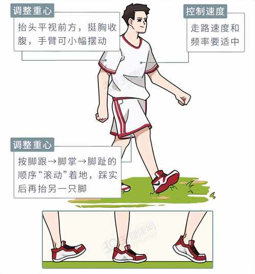  走路姿势