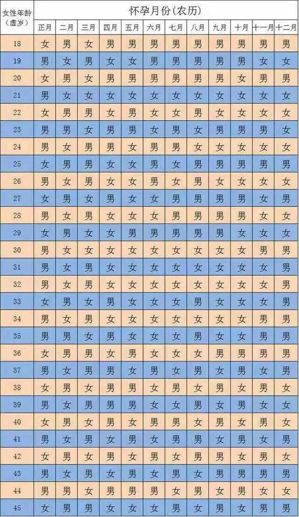 一胎多胎选择