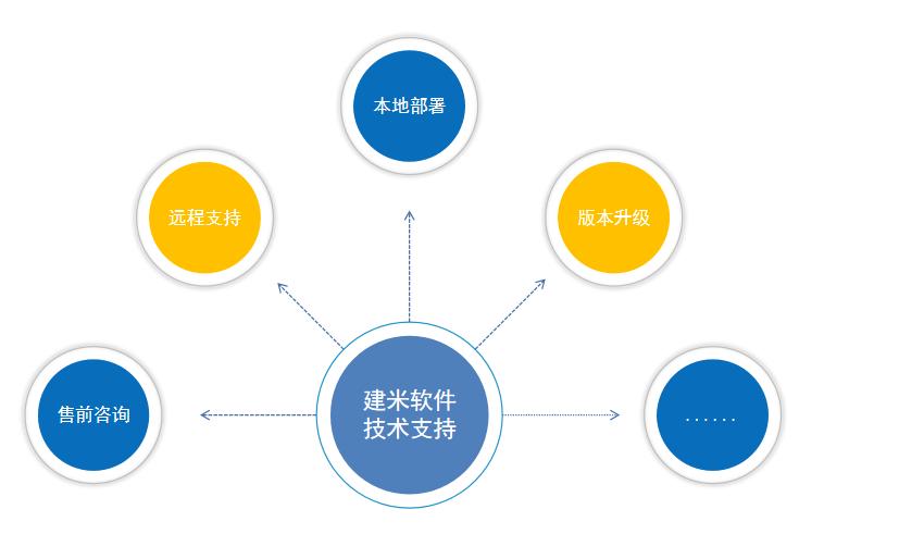  技术支持