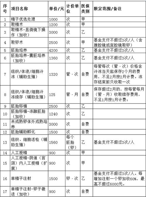 柳州试管婴儿费用