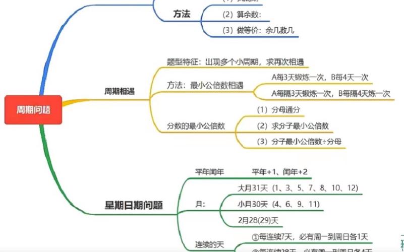  周期数量
