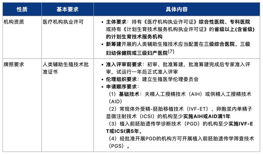 生殖技术监管