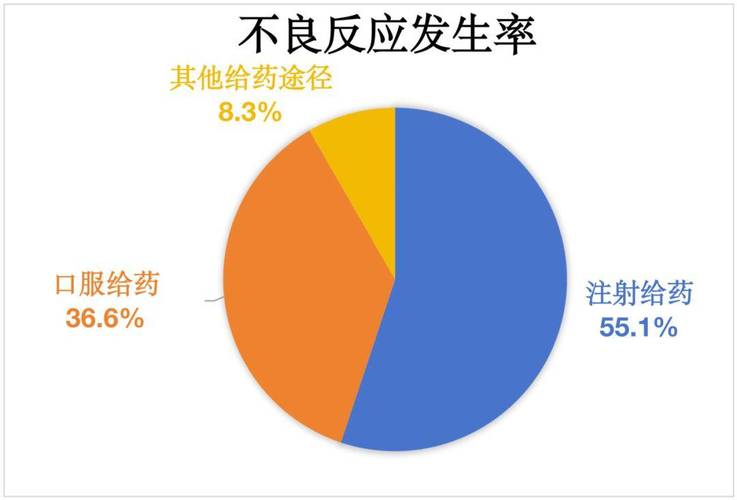  医疗效果

<h1>后输液治疗的预测与影响评估</h1>

<p>在医疗实践中，输液治疗是一种常见的治疗方法，特别是在患者需要快速补充体液或营养，以及治疗某些疾病时。然而，输液治疗并非总是必要的，有时甚至可能带来风险和并发症。因此，对输液治疗的预测与影响评估变得尤为重要。本文将探讨如何预测输液治疗的必要性，以及评估其对患者健康的影响。</p>

<h2>输液治疗的必要性预测</h2>

<p>输液治疗的必要性预测通常基于患者的具体病情。以下是一些关键因素，以及它们如何影响输液治疗预测的决策：</p>


