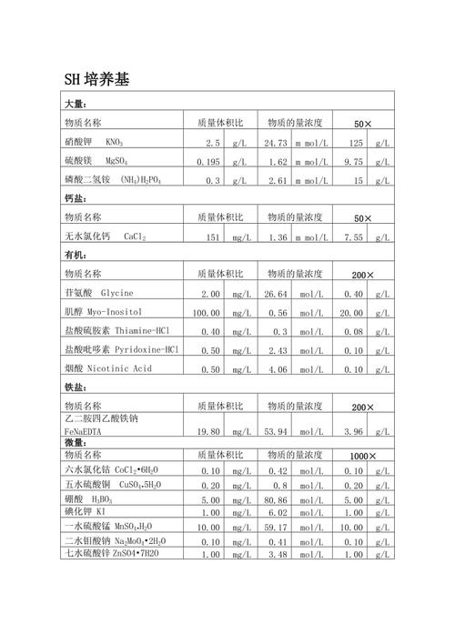 培养液配方