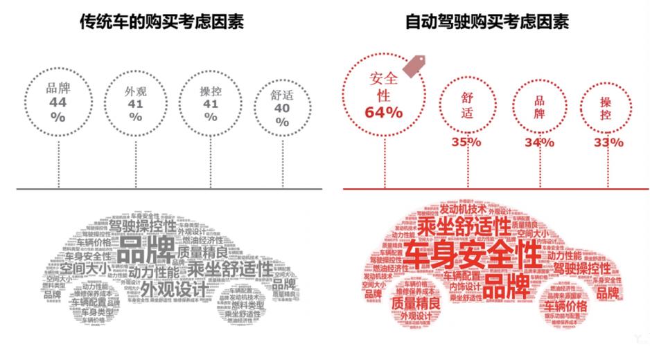  考虑因素