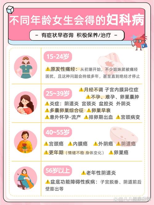 女方年龄