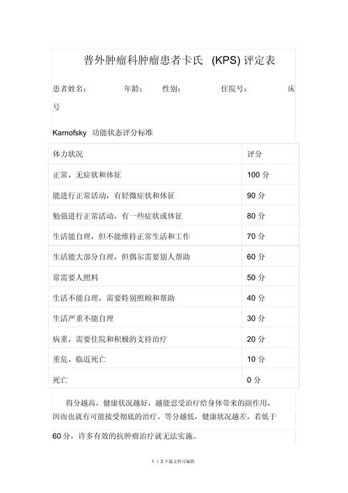 患者评价参考