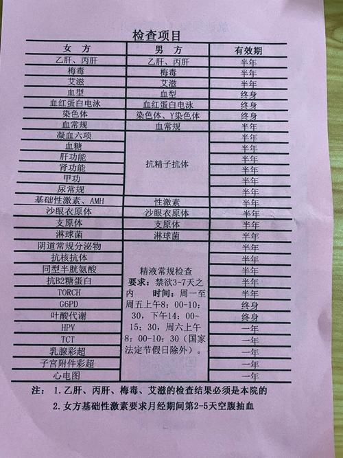 试管婴儿、男性建档、生殖医疗