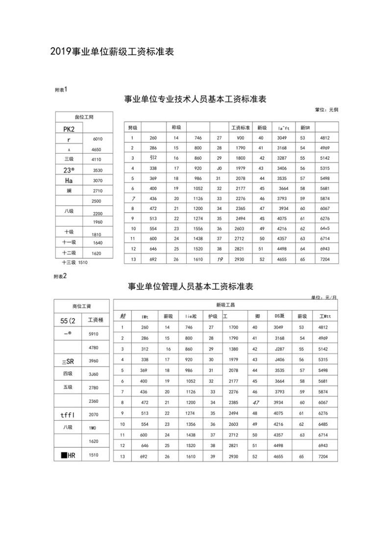  月薪标准