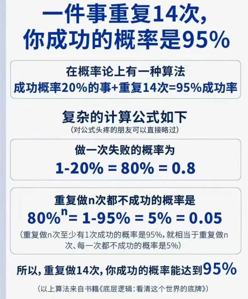 <成功率>