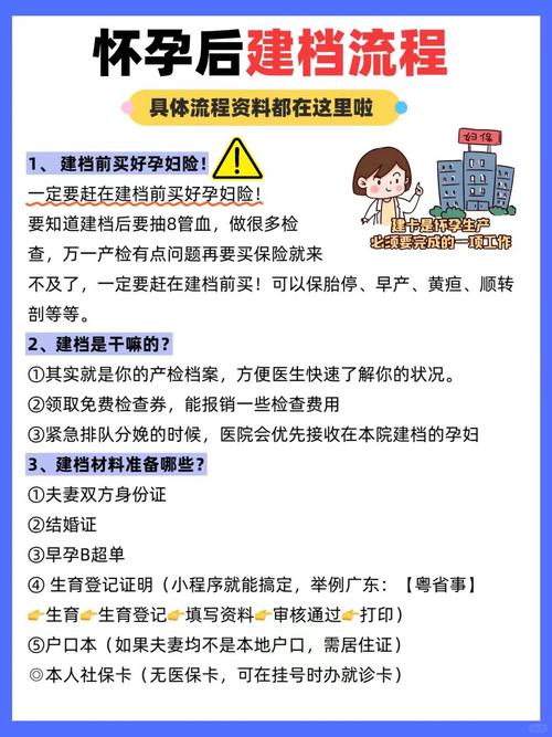 建档准备