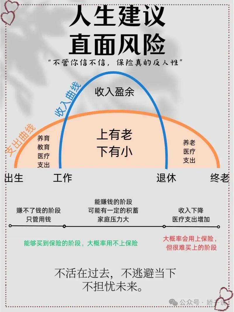 意外风险