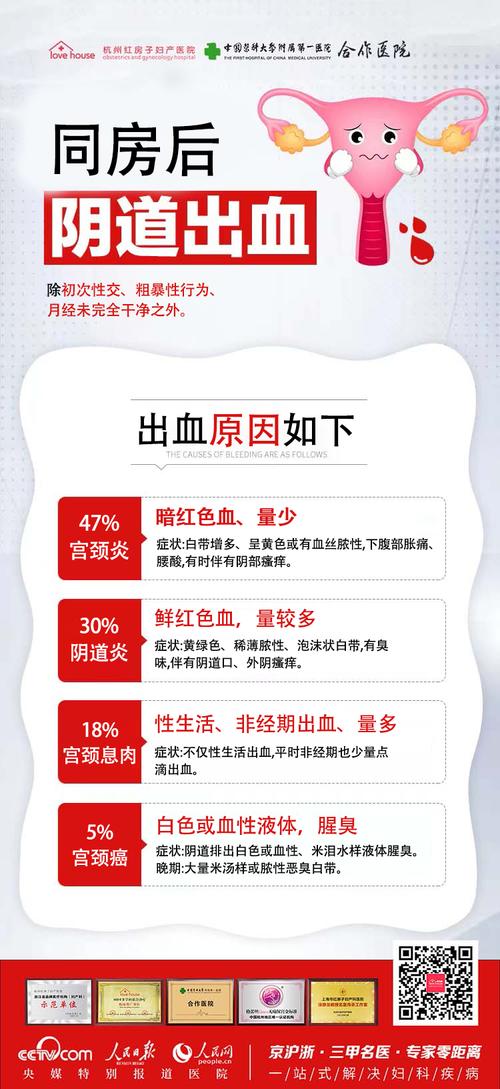 出血次数