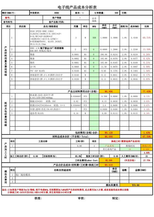 成本分析