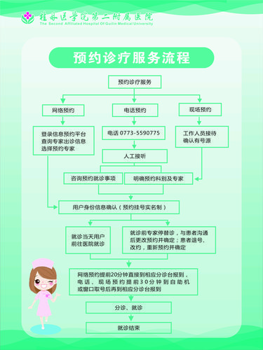 诊疗预约