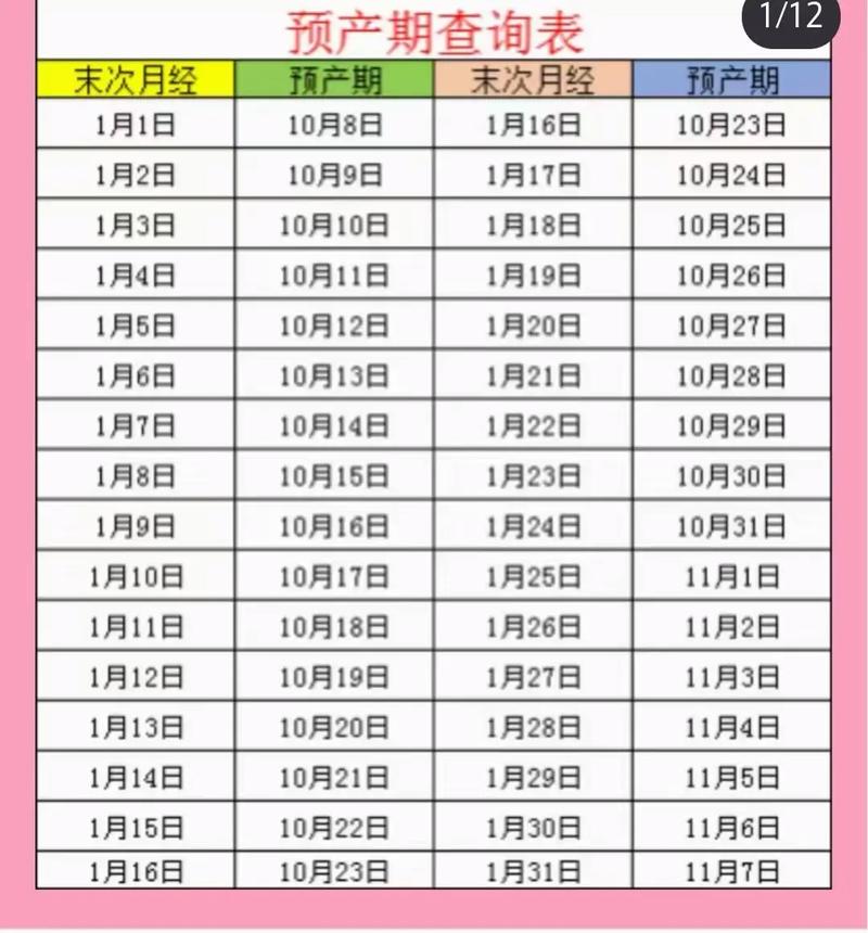 预产期推后