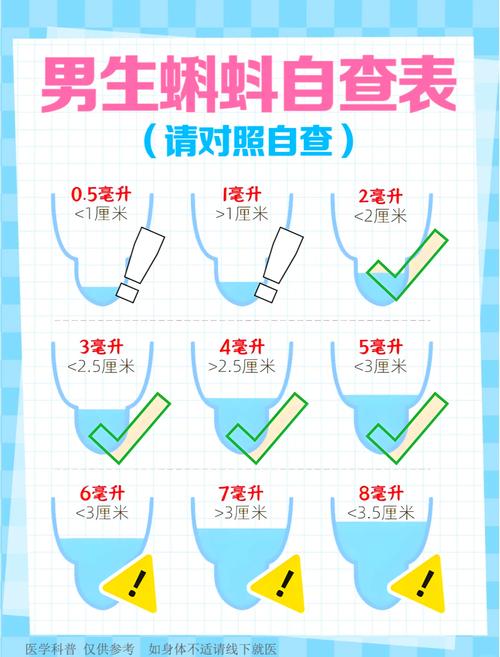  精液量少