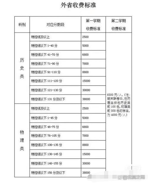2024费用