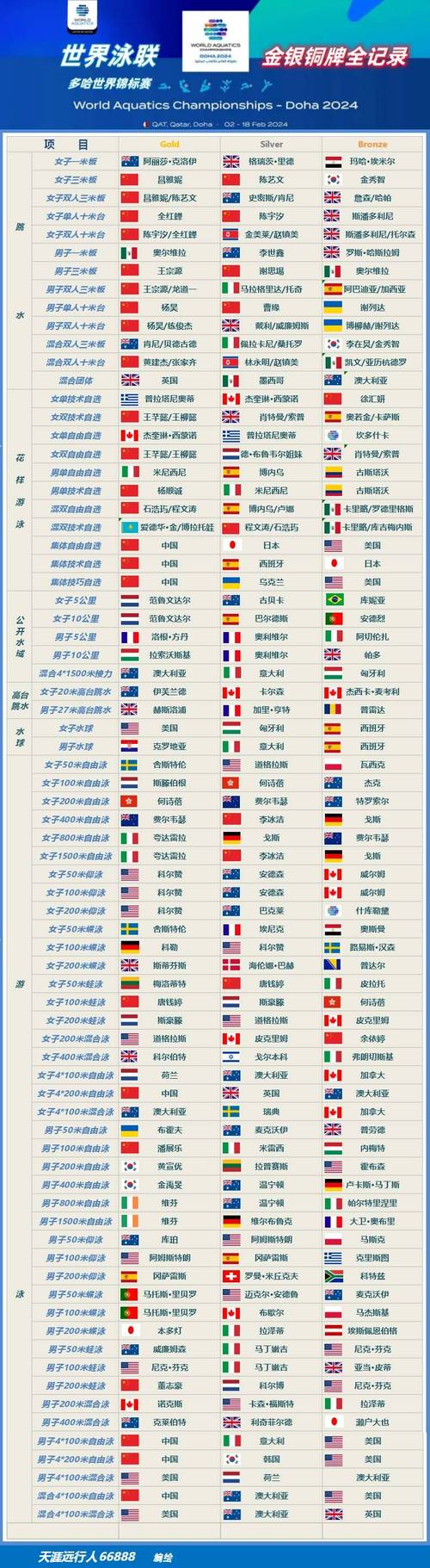  各国排名