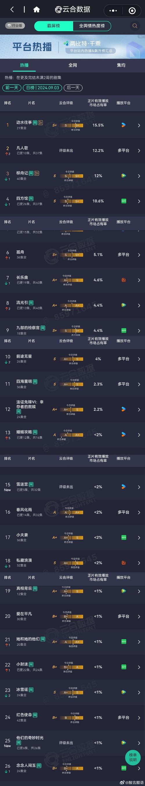 排名查询