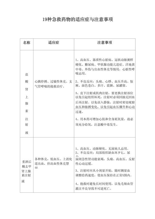 适应症