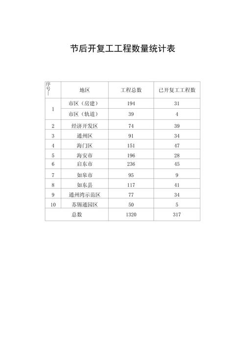 数量统计