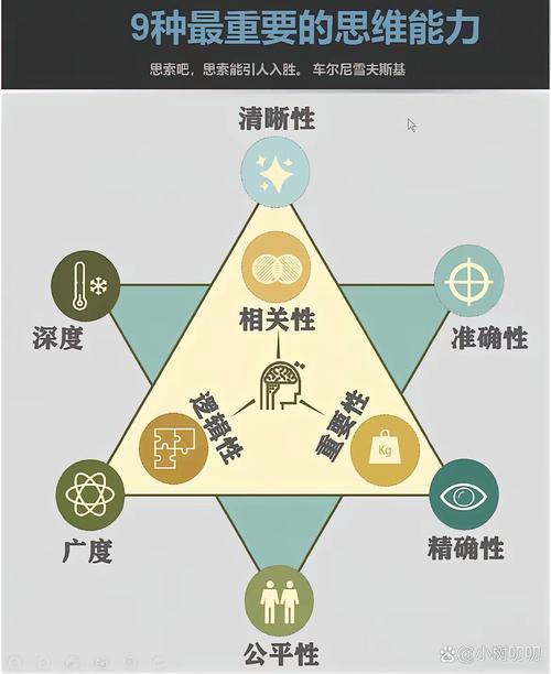 精准性