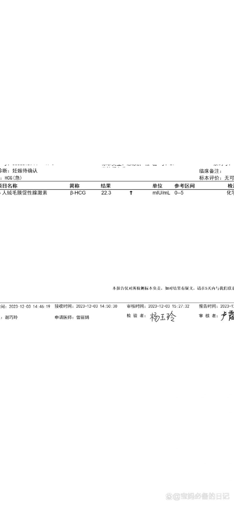 着床血值