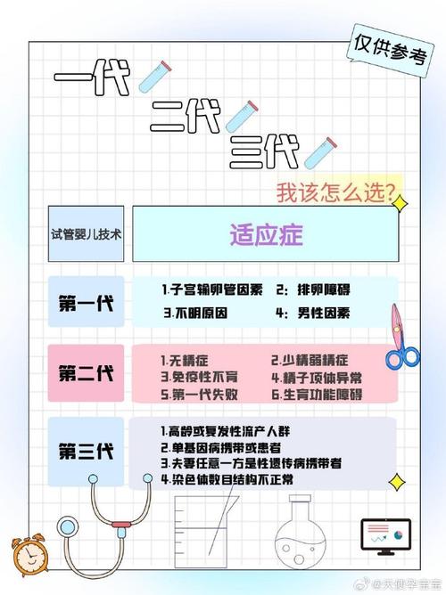 试管婴儿技术区别