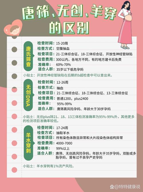 试管婴儿唐氏筛查准确率为何低？