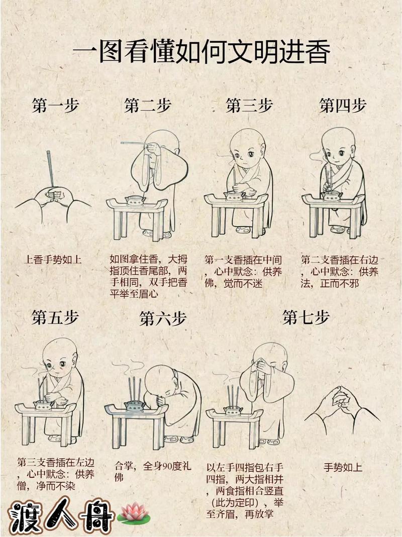 传统方法