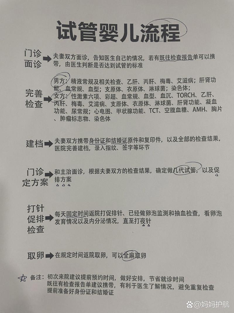 中国大城市试管婴儿的便利性？