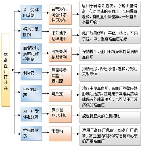 用药原理