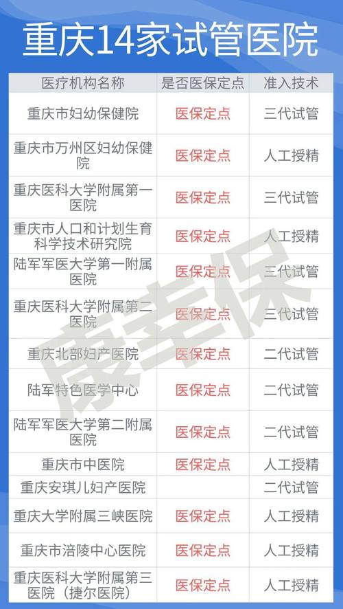 重庆试管婴儿如何获得医保报销？