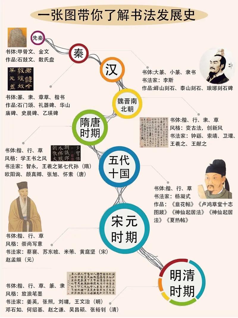 发展历史