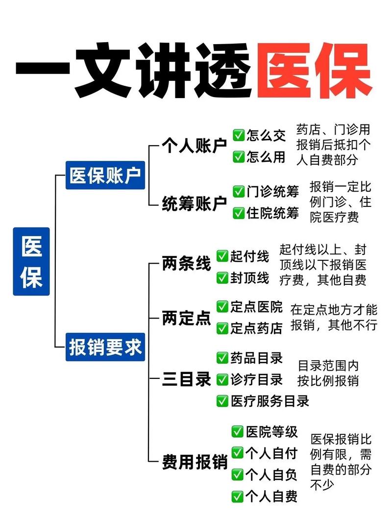 医疗知识