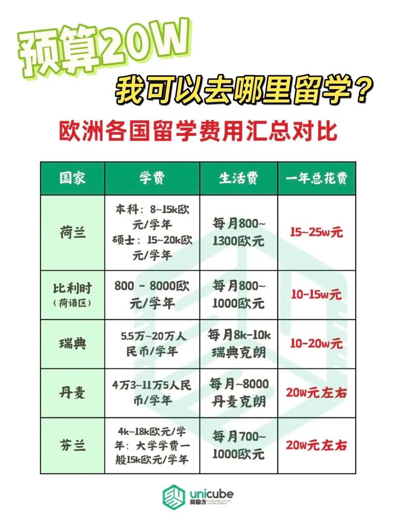 费用盘点
