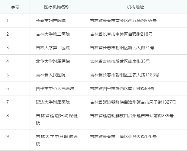 长春试管婴儿哪个医院最靠谱？