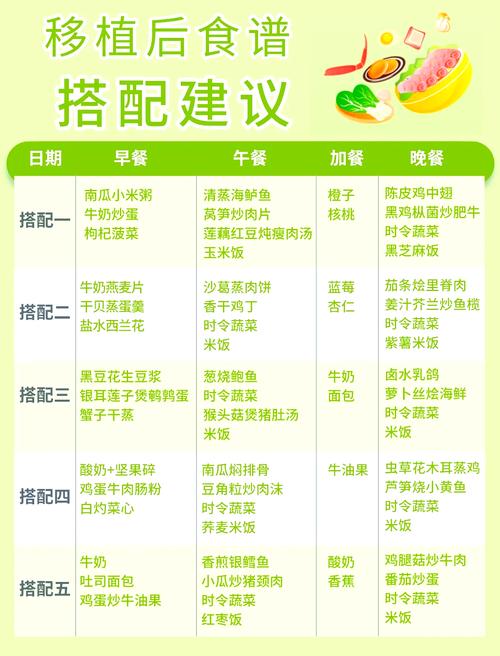 试管婴儿移植后能吃火锅吗？