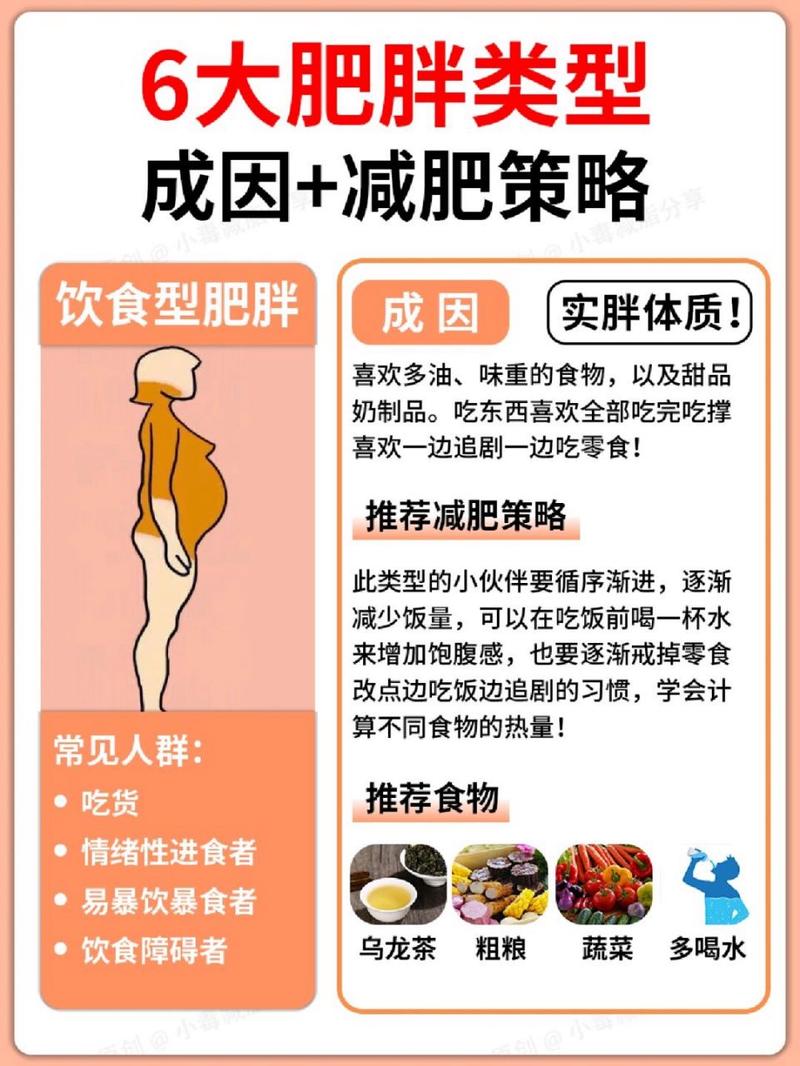  长胖原因