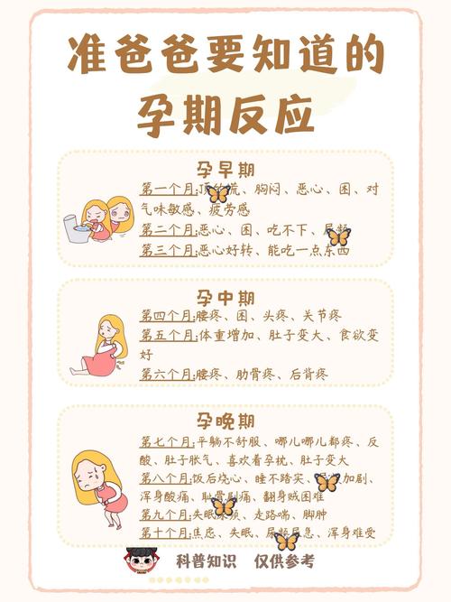 孕期指南