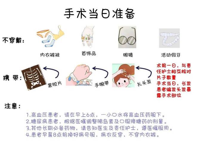  术前禁忌