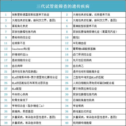 试管婴儿更容易患什么疾病？